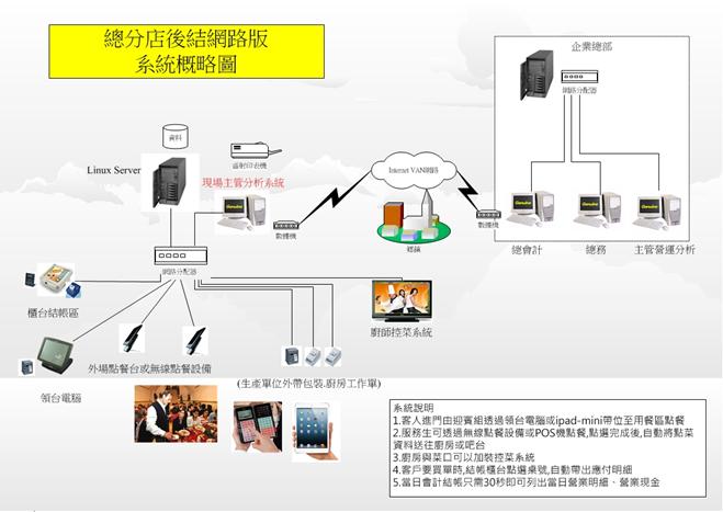 後結網路版1041214